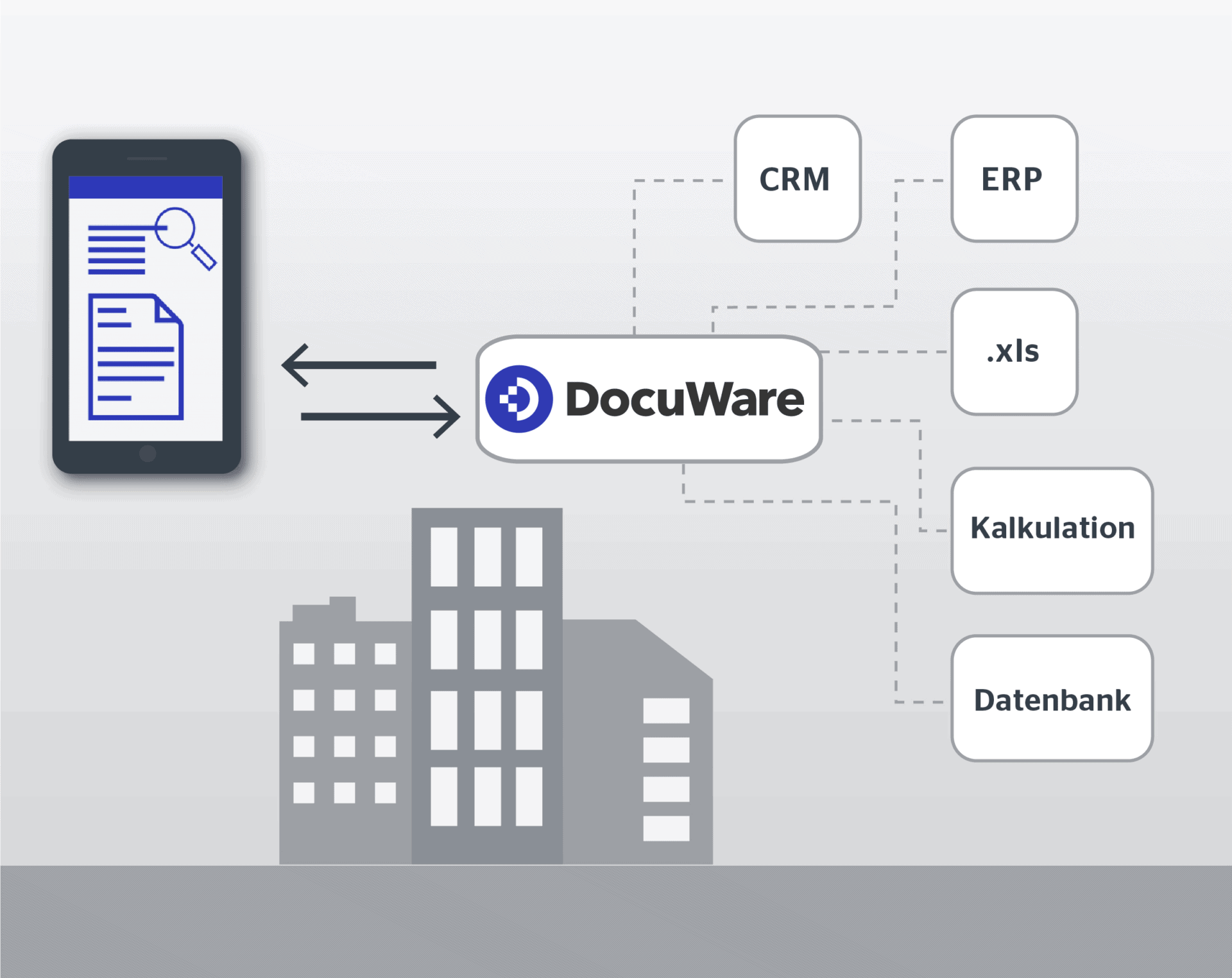 Schnittstellen I DocuWare - Dokumentenmanagement I Edr Software